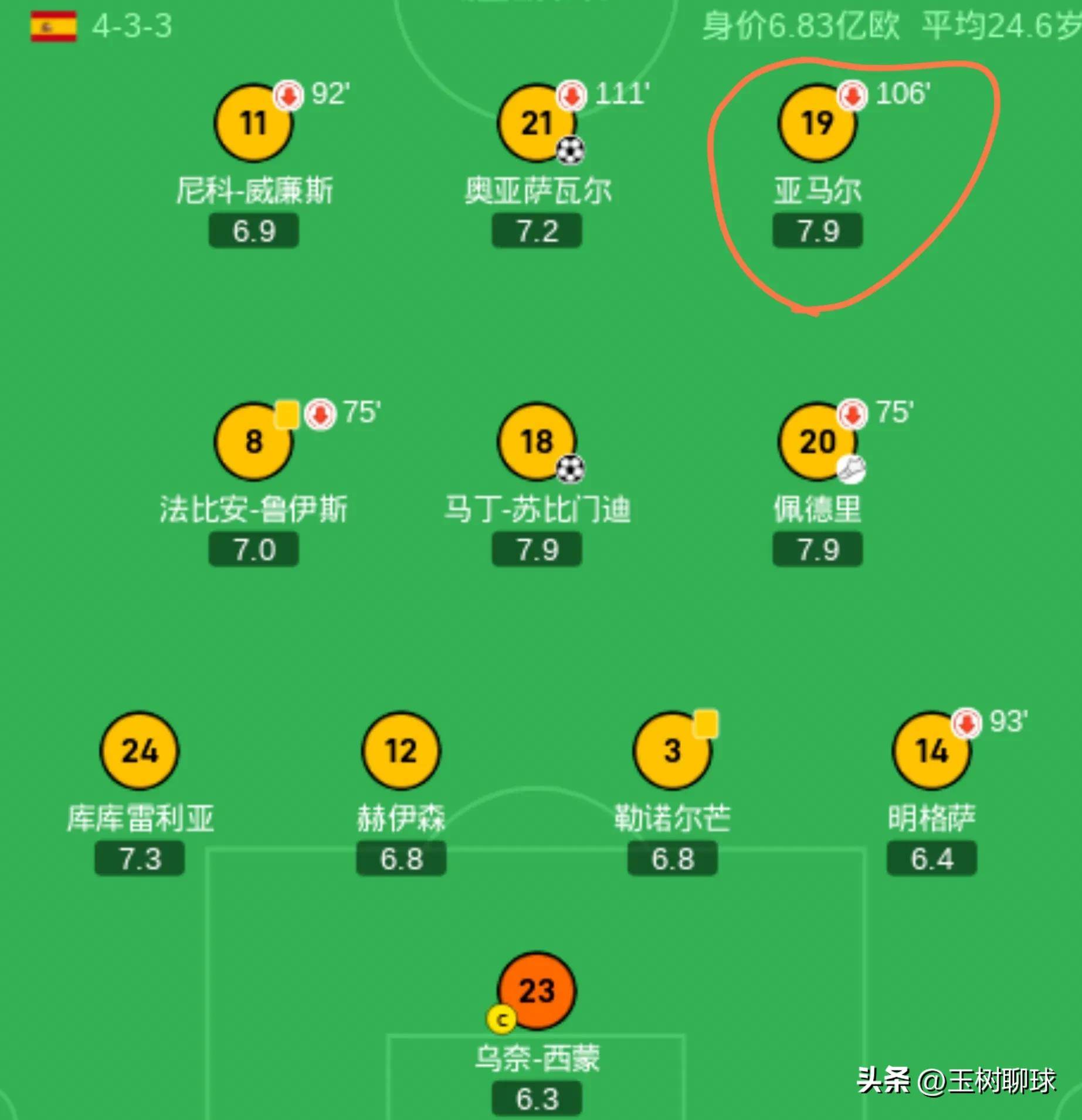 od体育入口-西班牙队逆转击败瑞典，小组积分领先优势