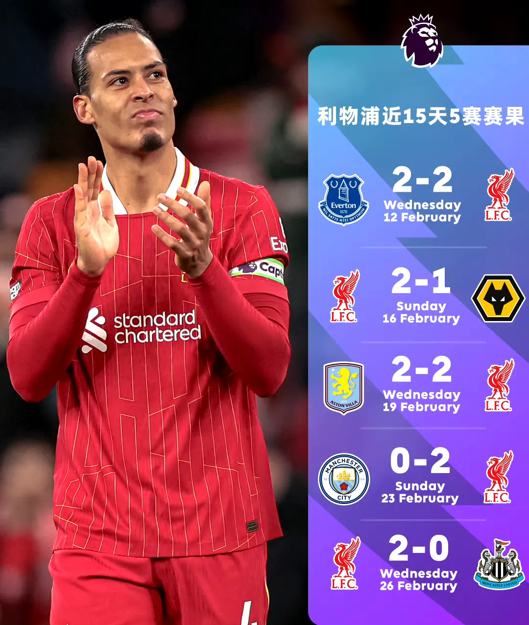 od体育官方登录入口-利物浦客场4-1挫败西布朗，维持领头羊位置的简单介绍