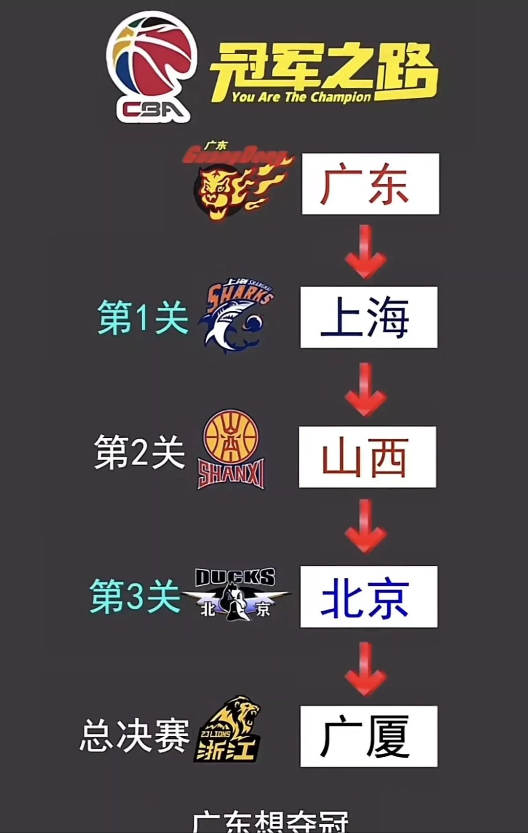 od体育在线登录-广东队夺冠热议，谁能一统天下？的简单介绍