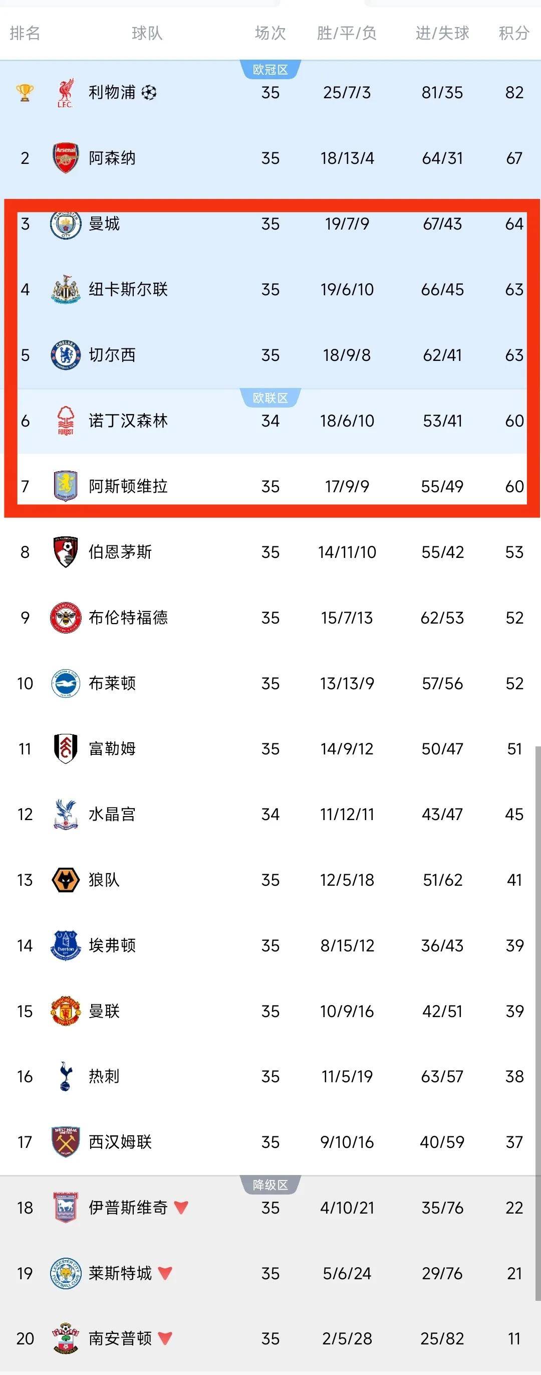 od体育竞技-利物浦大捷曼联，继续领跑积分榜的简单介绍