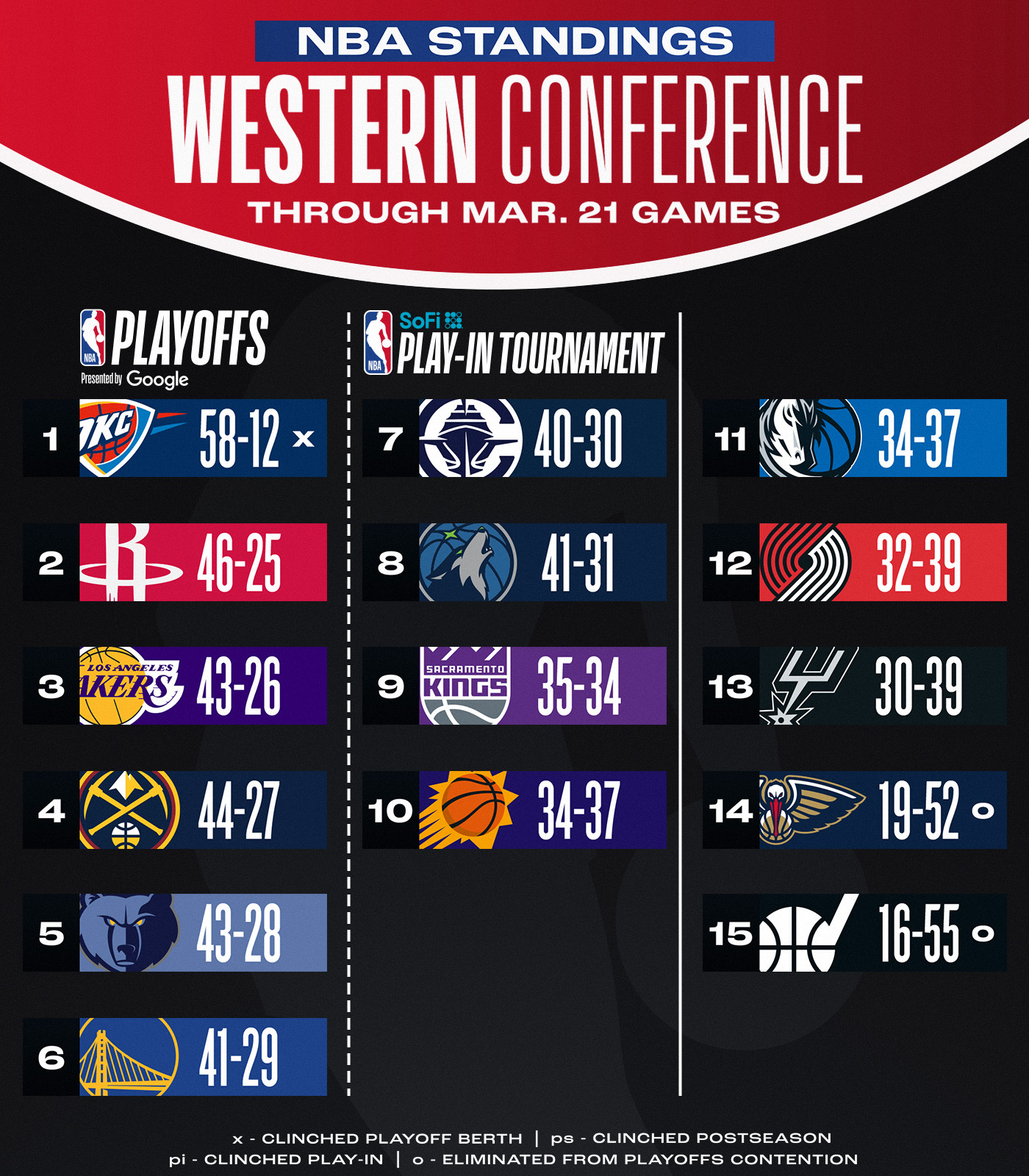 包含快船再胜骑士,东部排名继续上升的词条 包含快船再胜骑士,东部排名继续上升的词条