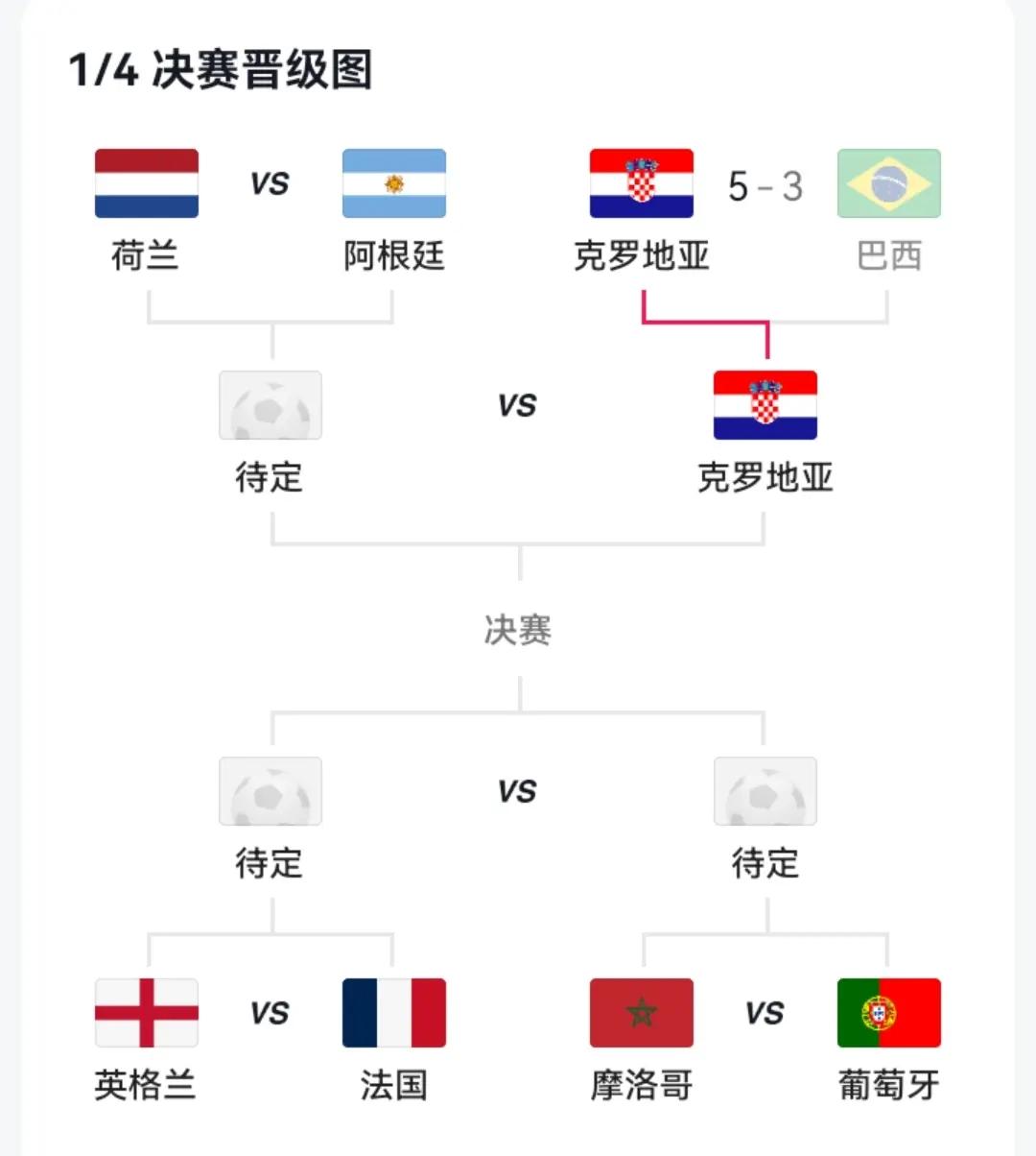 od体育登录-克罗地亚迎战哥伦比亚，力争晋级